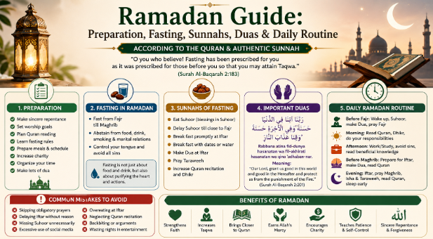  Ramadan Guide: Preparation, Fasting, Sunnahs, Duas & Daily Routine
