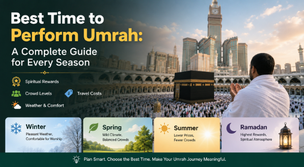  Best Time to Perform Umrah: A Complete Guide for Every Season