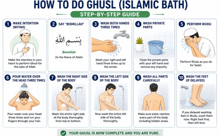  How to Do Ghusl (Islamic Bath): Complete Step-by-Step Guide